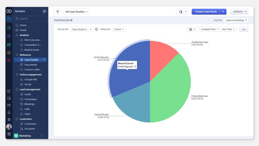 Zoho CRM For Everyone Chart View