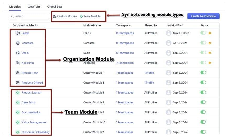 Zoho CRM For Everyone Team Modules